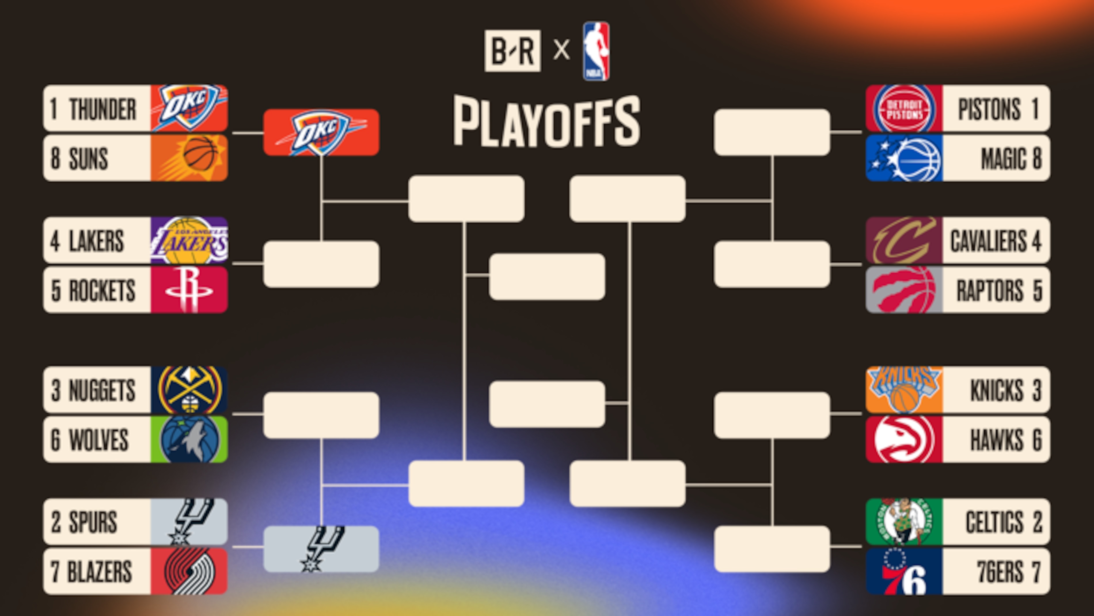 NBA Playoff Bracket 2026, Updated Picture, Schedule After Spurs Advance and Knicks, 76ers Win
