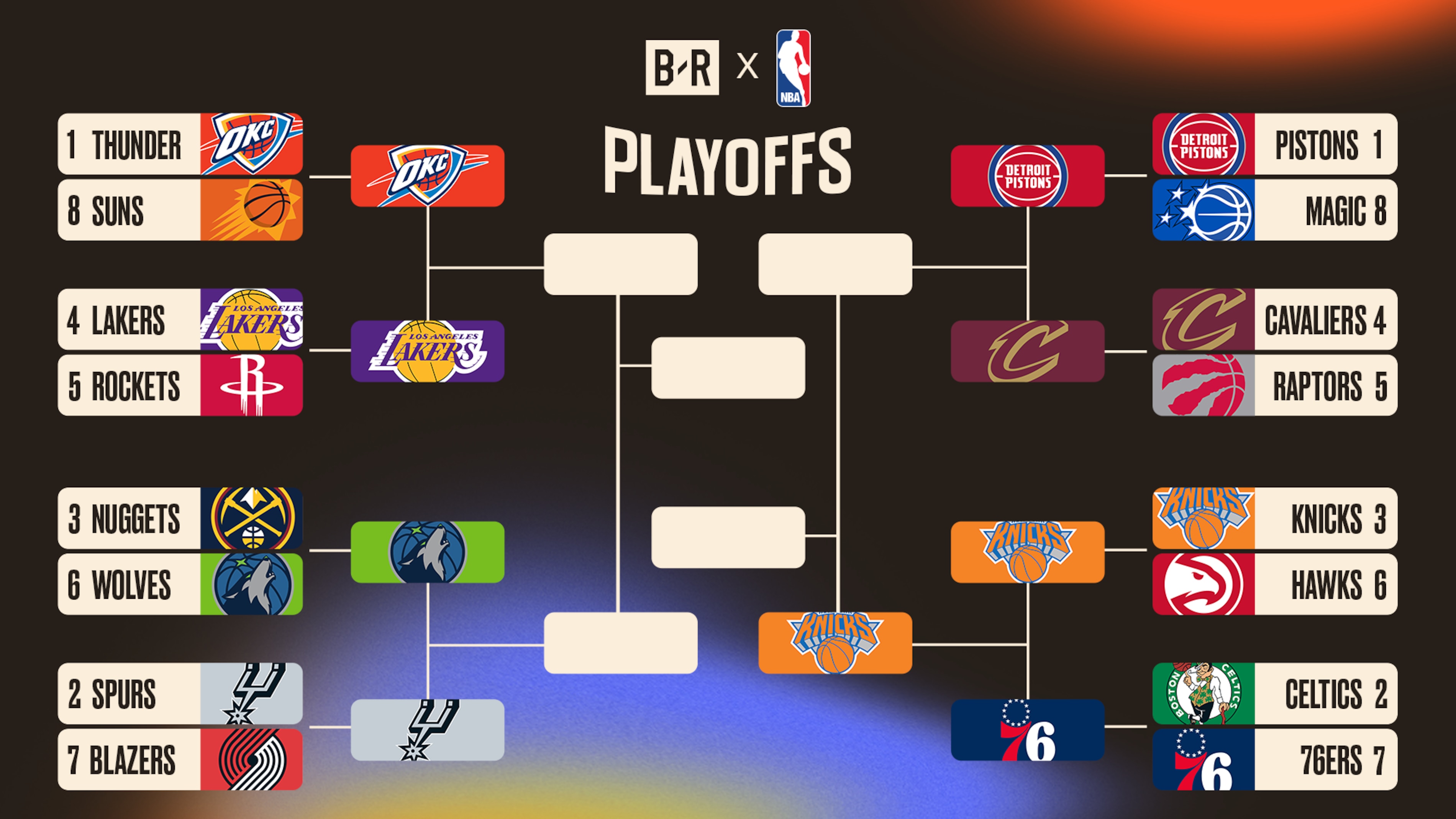 Updated NBA Playoff Bracket 2026 Picture, Schedule After Knicks Eliminate 76ers With Sweep
